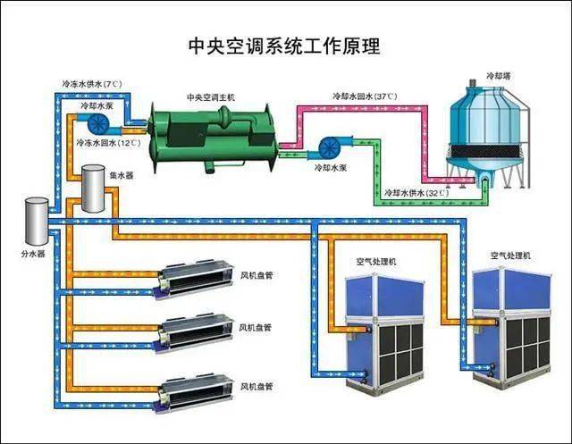 水空调安装图上下水图片