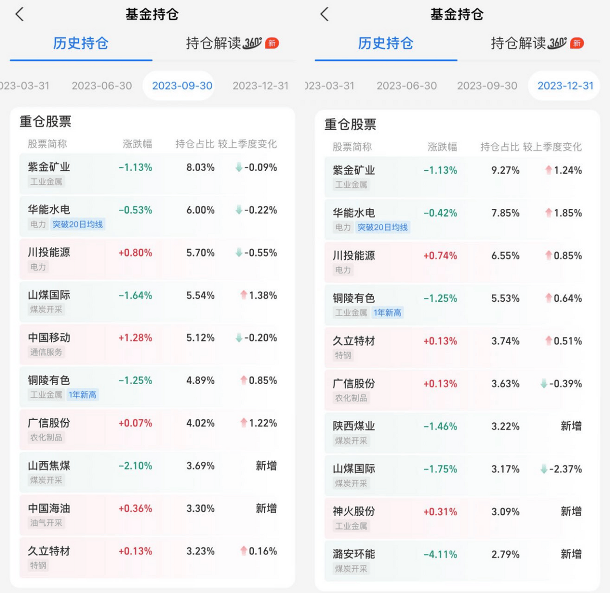 景顺长城鲍无可价值投资并非年年有效2024年比2023年难赚钱