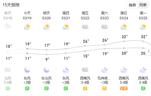 直冲32长乐天气反转又反转