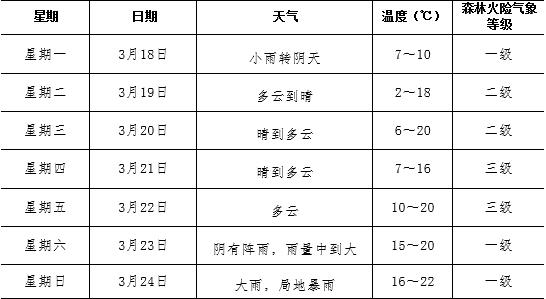 大雨暴雨将抵岳西_淮北地区_全省_天气