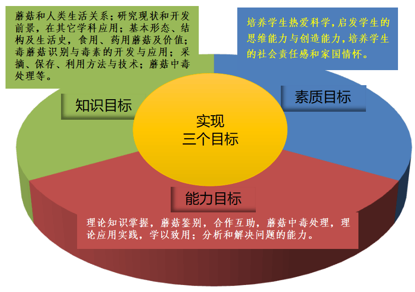 课程思政优秀教学案例