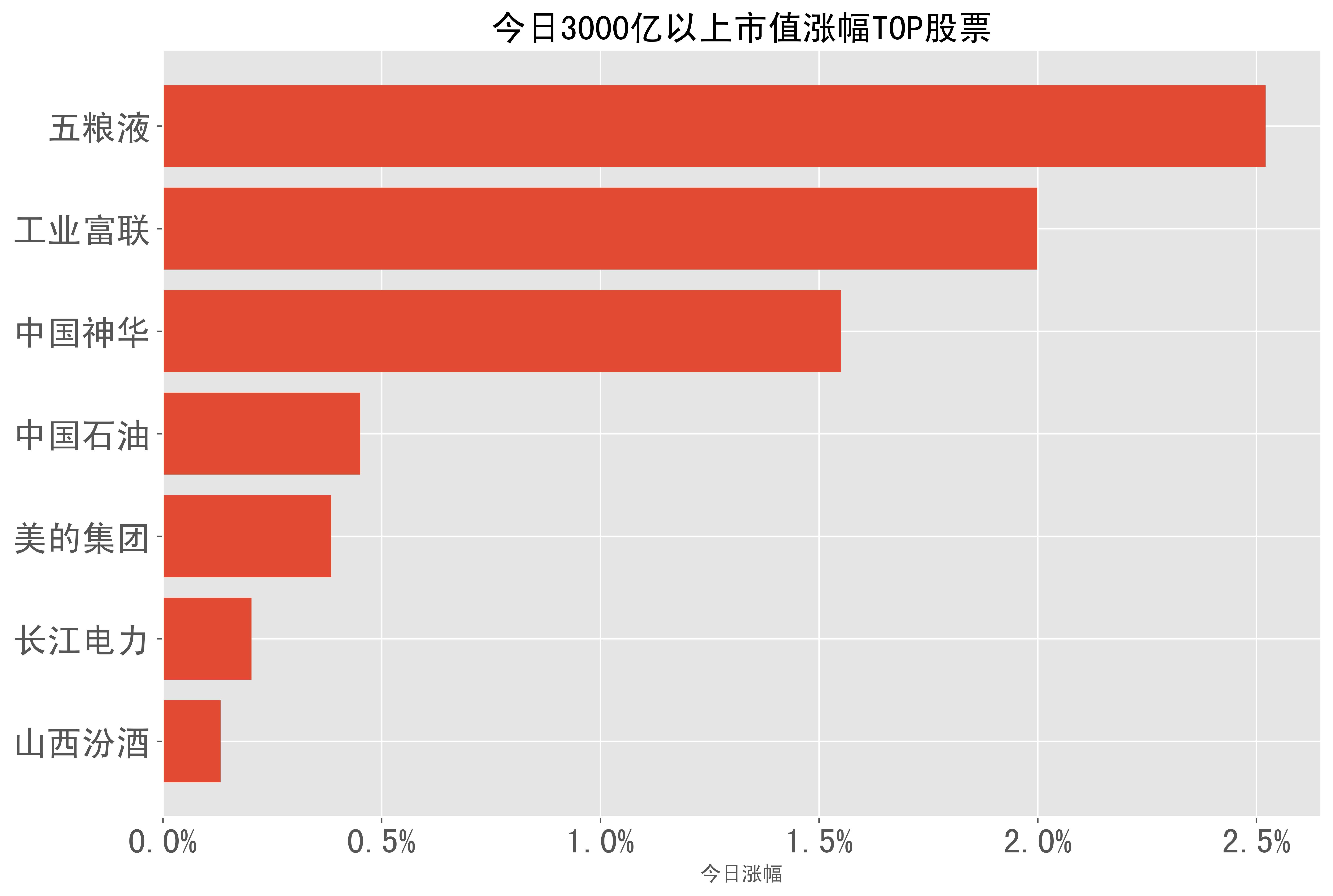 2024-03-19:a股日报-股票涨幅分类榜单_科技_鸿博股份_收盘
