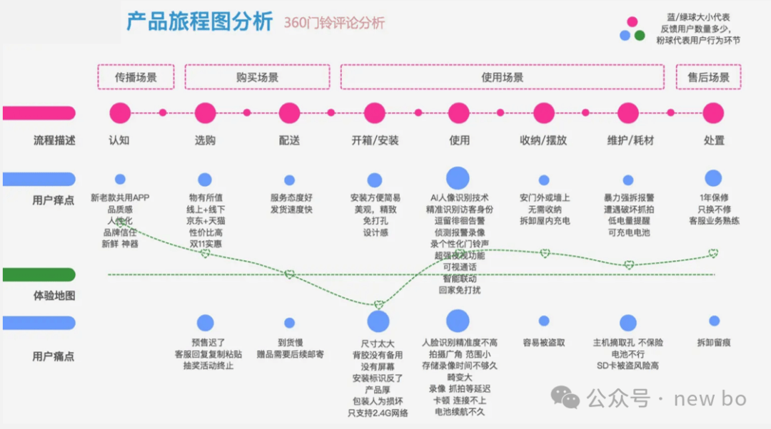 用户旅程图怎么画图片