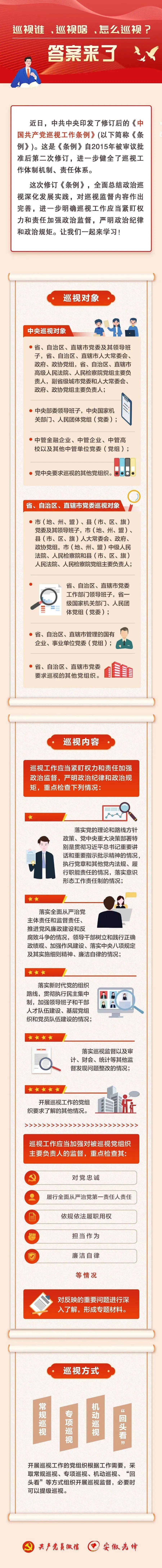 巡视谁巡视啥怎么巡视答案来了