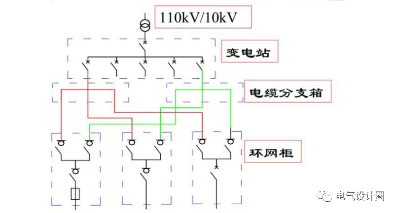 环网柜接地施工图图片