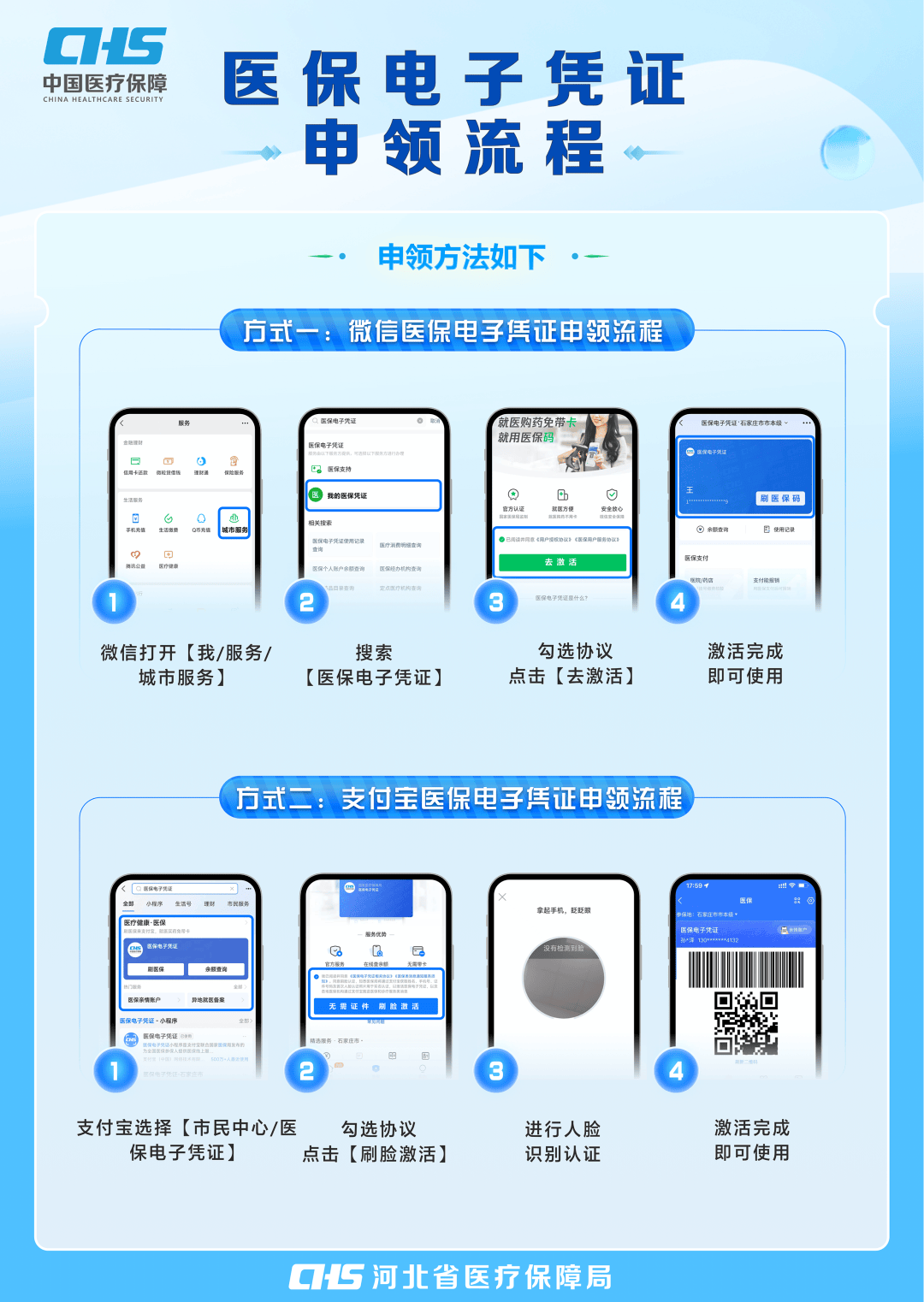 照医保电子档要回执单吗 来自搜狐网