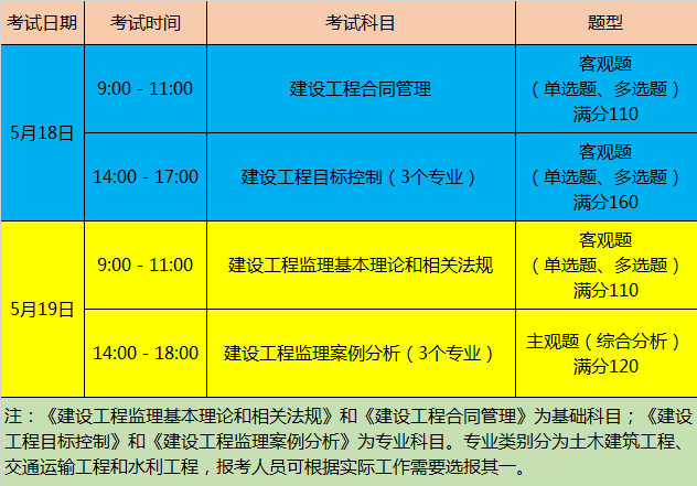 广东专业监理工程师考试(广东专业监理工程师考试时间安排)