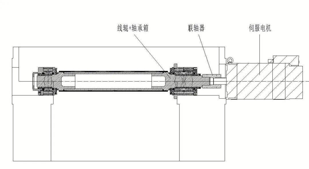 联轴器种类 结构形式图片