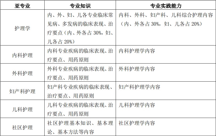 2029年护师成绩几月出来_2024年护师成绩_2024年护师考试时间