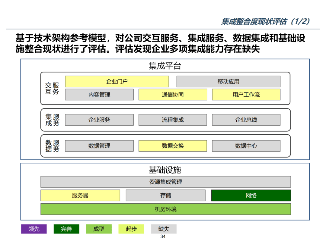 数字化转型物流信息化咨询项目规划方案