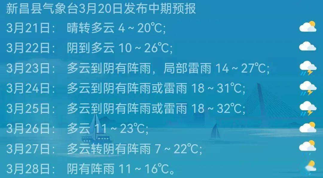 昌黎天气预报图片