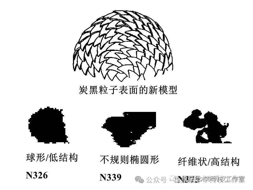 木炭的微观结构图片