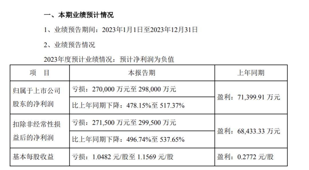 中泰化学刘洪图片