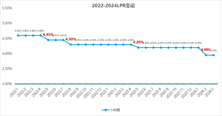 刚刚,3月lpr公布!_武汉_公积金_利率