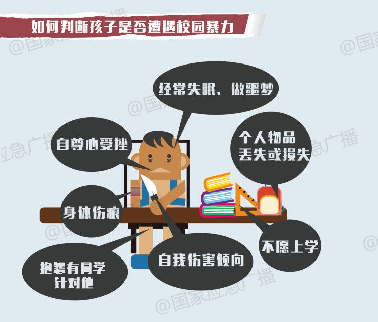 注意这些行为都属校园欺凌