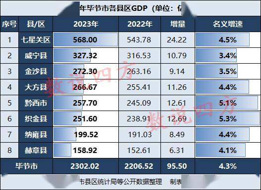 纳雍县城人口图片