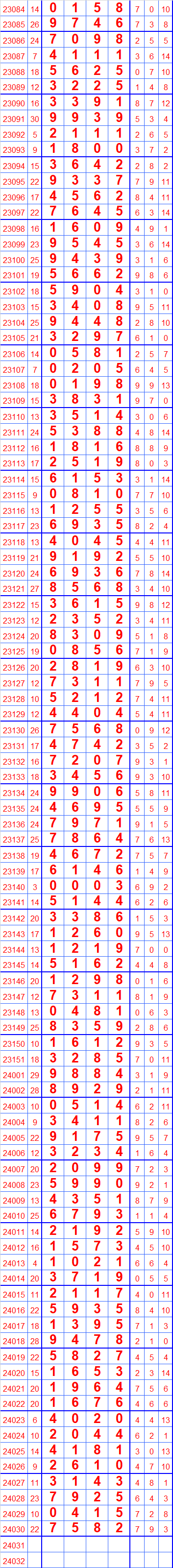 第24031七星彩奖表长条留言区更精彩