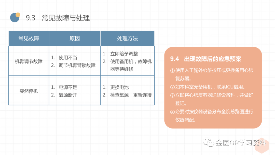 ppt各種儀器設備操作及出現故障的應急預案