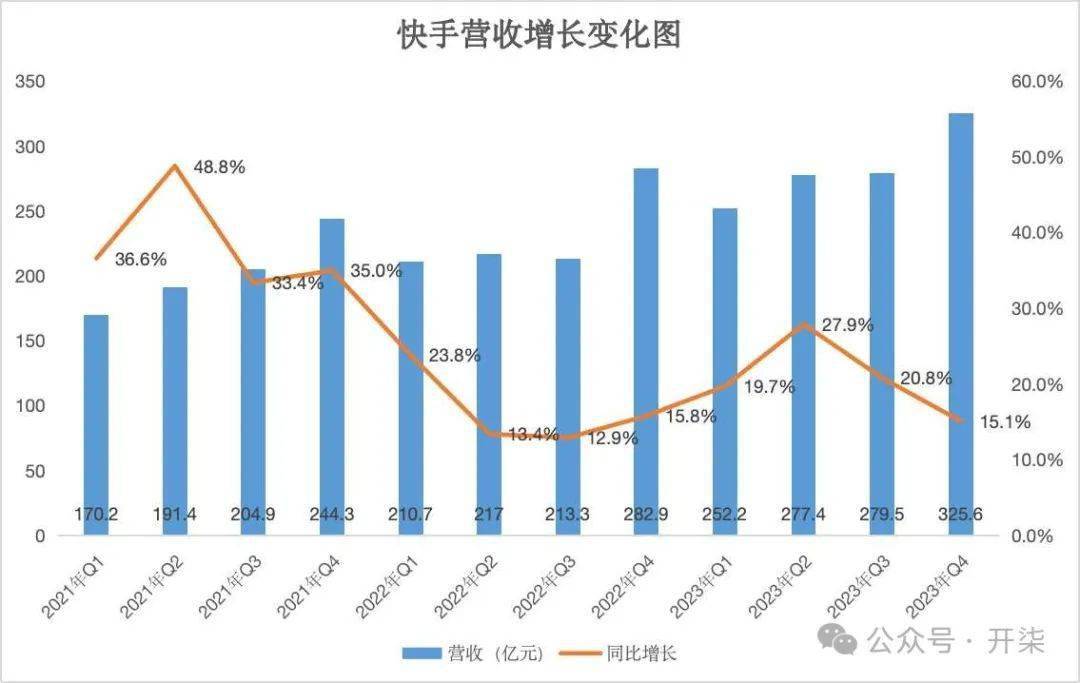 快手花百亿个人资料图片