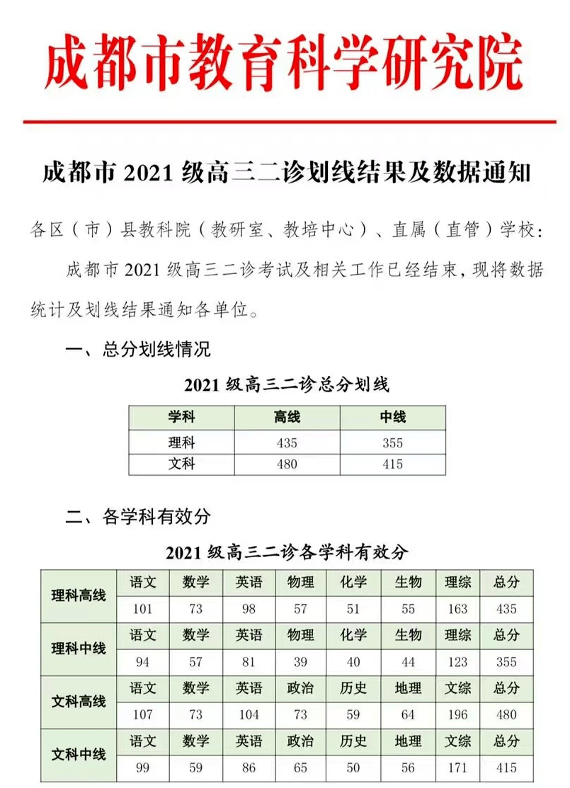 成都二诊划线2022图片