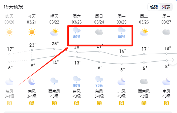 明天开始25中雨雷雨徐州