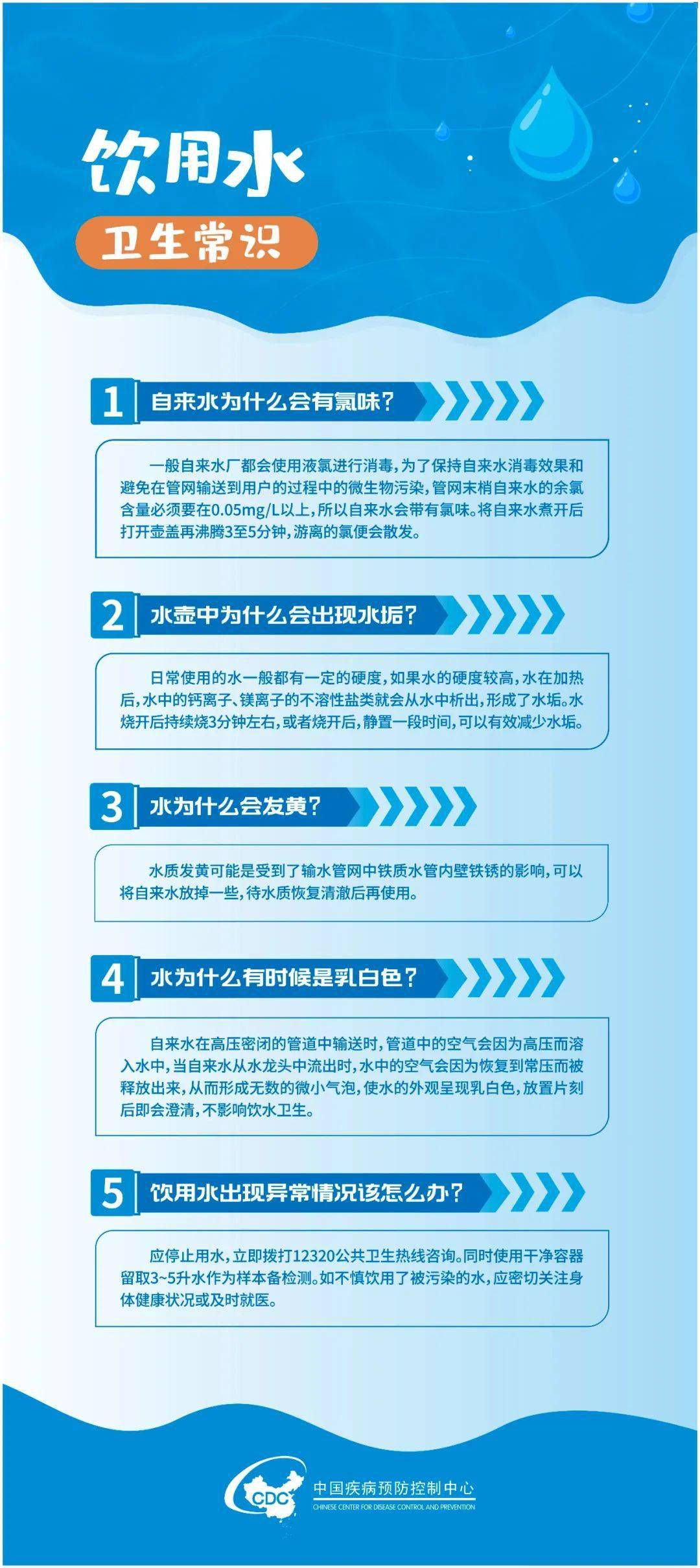 2024年世界水日:关注饮水卫生,共享健康生活_闫旭_王姣_叶丹