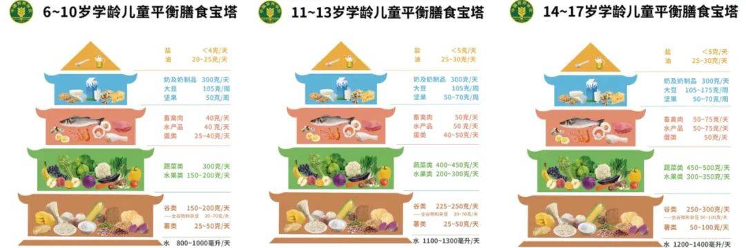一份膳食指南请查收↓↓↓从小养成健康的饮食习惯对孩子的成长有很大