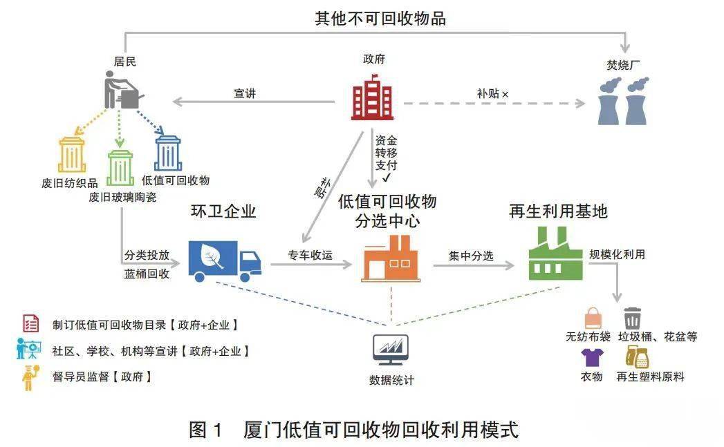 废品回收行业的绿色革命