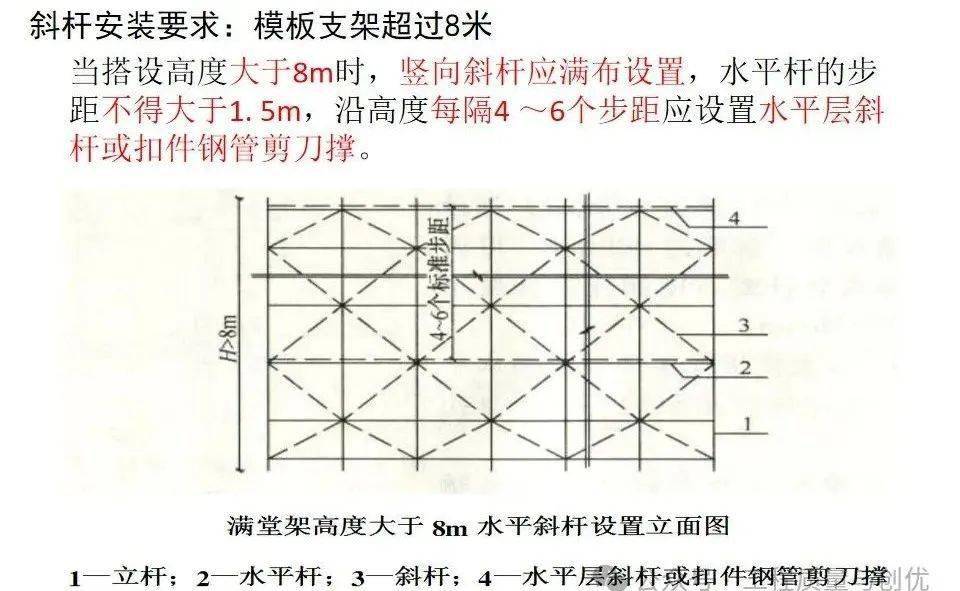 模板支撑间距图片