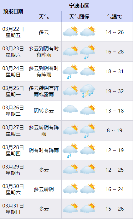 下周将到宁波!_天气_影响_降水
