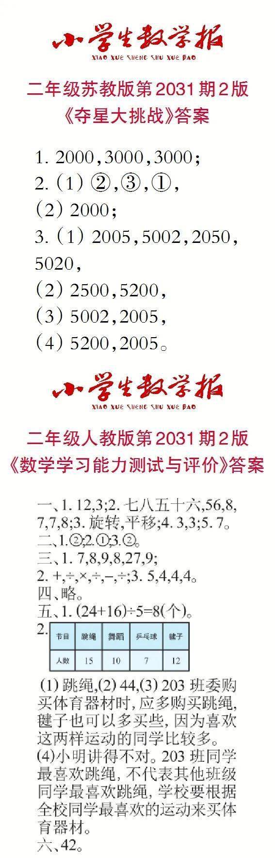 小学生数学报(1~6年级)报纸答案查询(2024春学期第8期)|特别关注