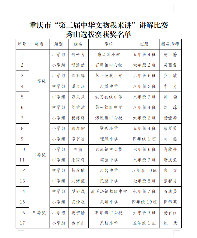 重庆市第二届中华文物我来讲秀山县选拔赛顺利举行