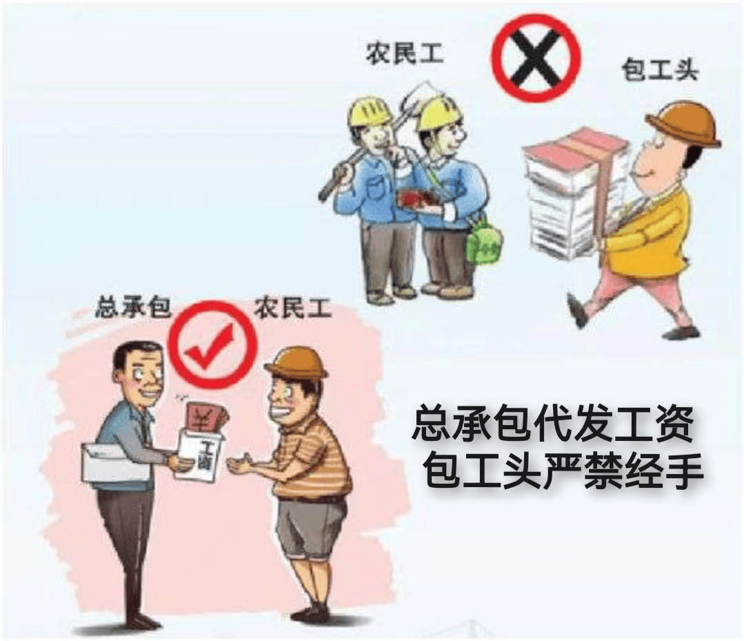 保障农民工工资支付普法宣传(一)——农民工权益保障"三应当""四需知"