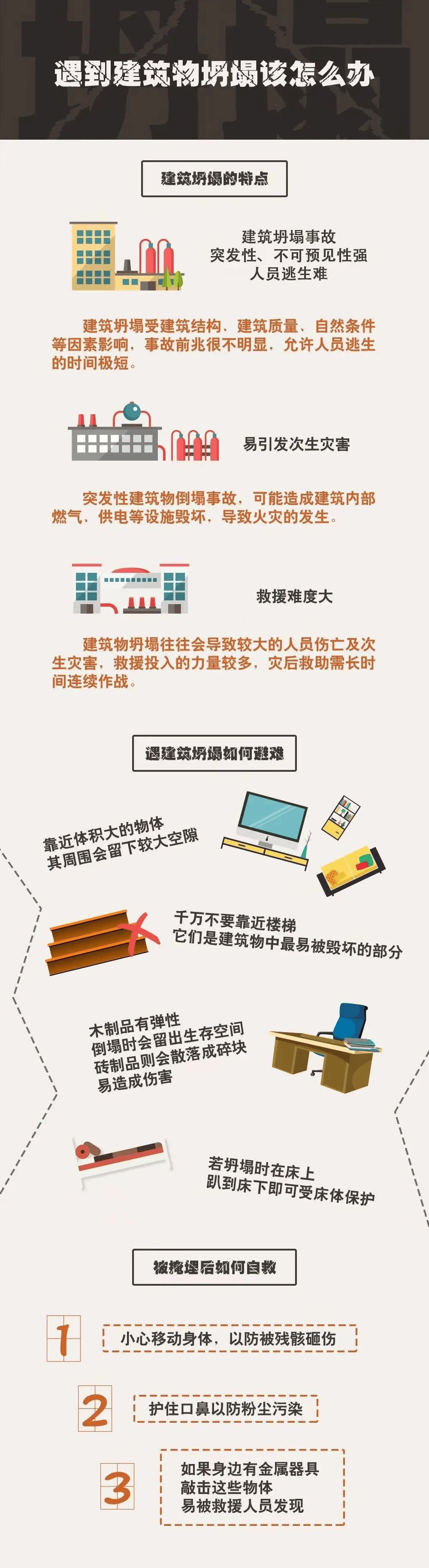 2020年8月29日,山西省临汾市襄汾县陶寺乡陈庄村聚仙饭店发生坍塌事故