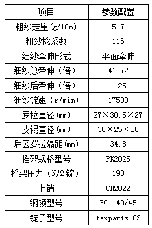 技术优化细纱压力棒隔距块的实践