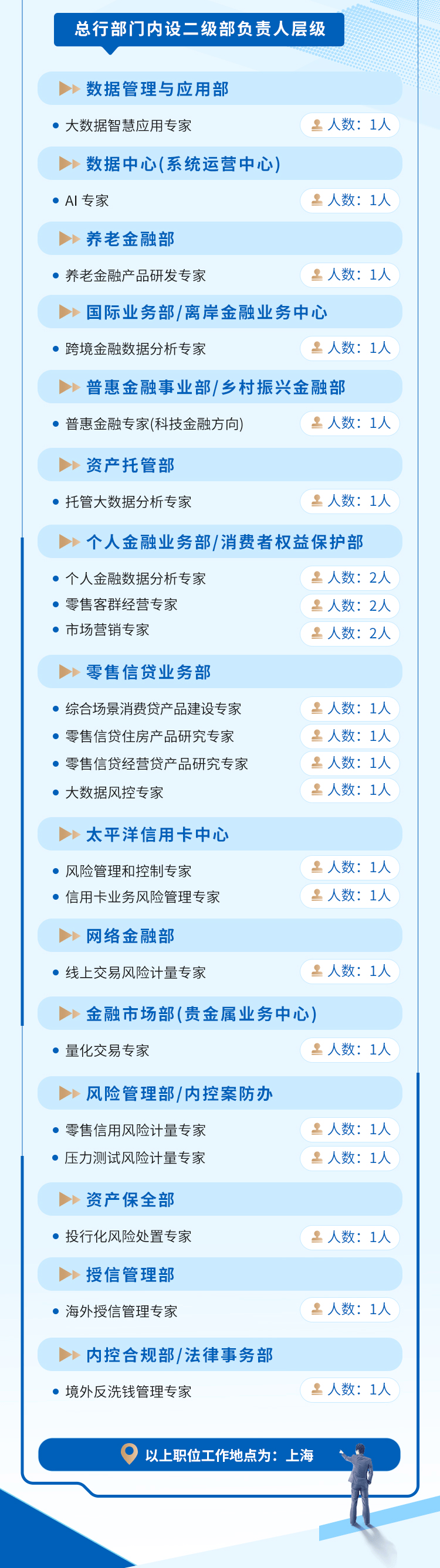 社招交通银行高层次人才2024年招聘公告