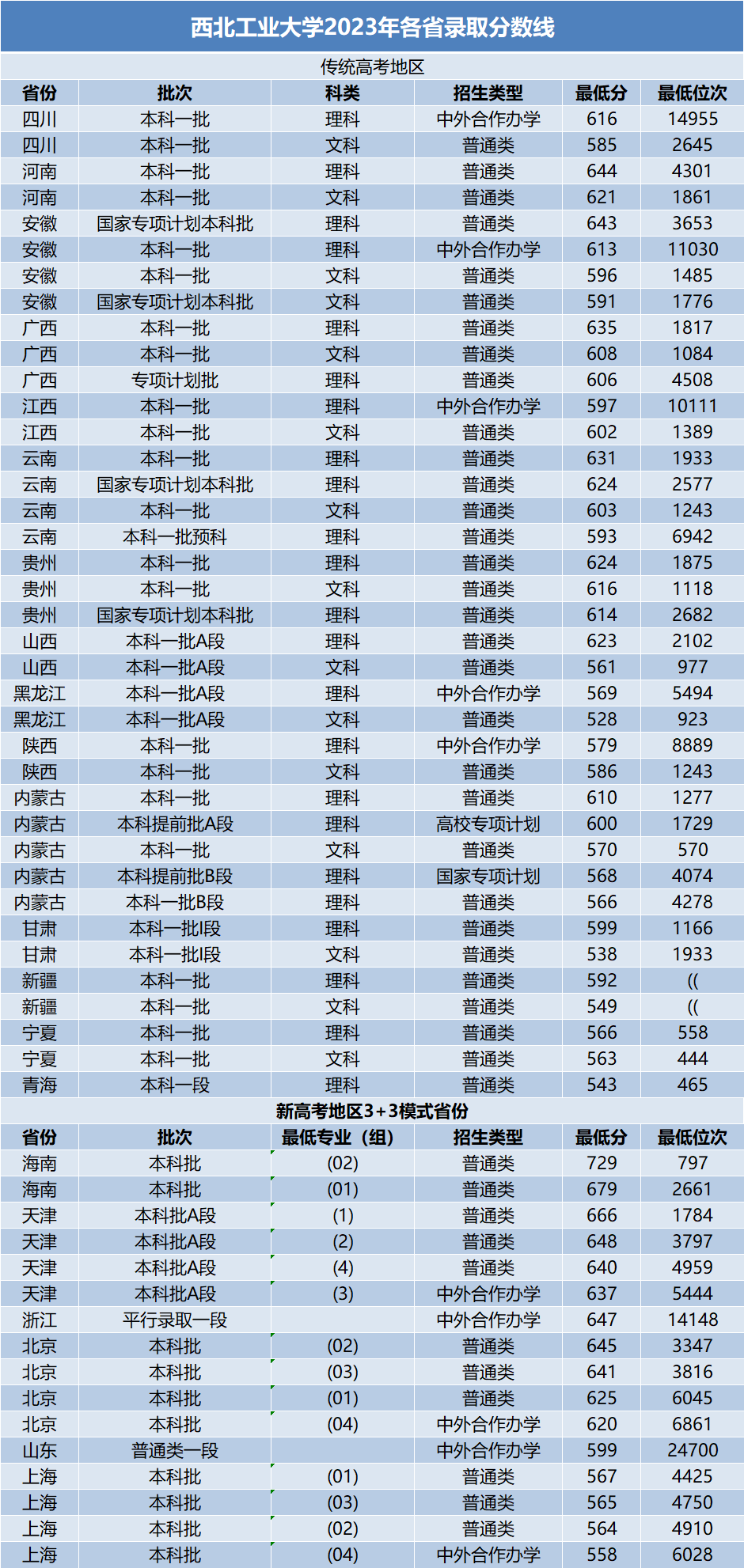 《全国985大学分数线汇总》_中考_广州_高考
