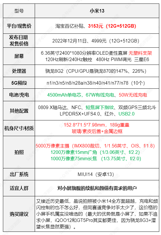 魅族20淘宝百亿补贴天猫第三方5.红米k60至尊版淘宝百亿补贴