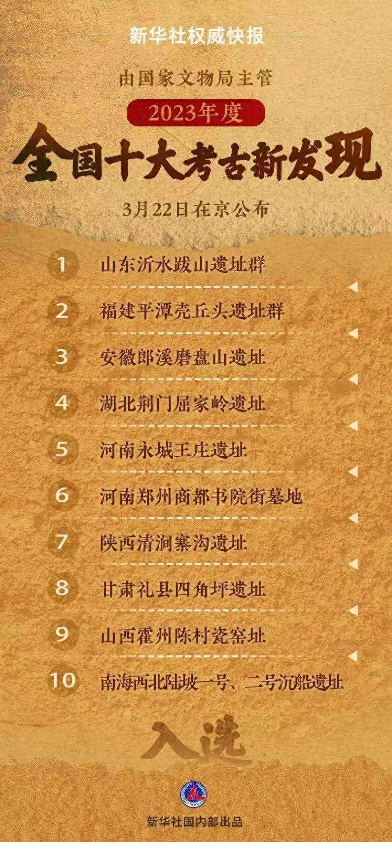 它们何以入选全国十大考古新发现?_遗址_文化_地区
