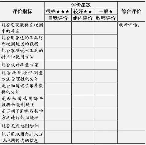 跨学科主题学习的评价设计要点