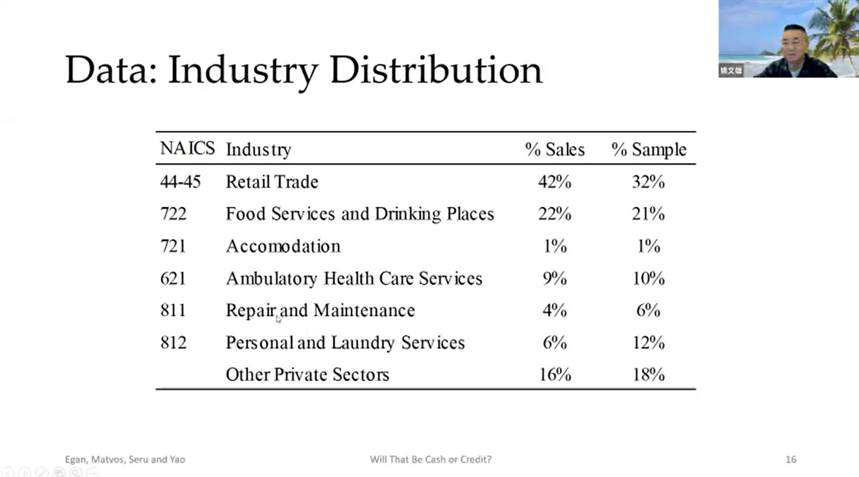 讲座回顾北大数字金融workshop第三讲姚文雄用现金还是信用卡
