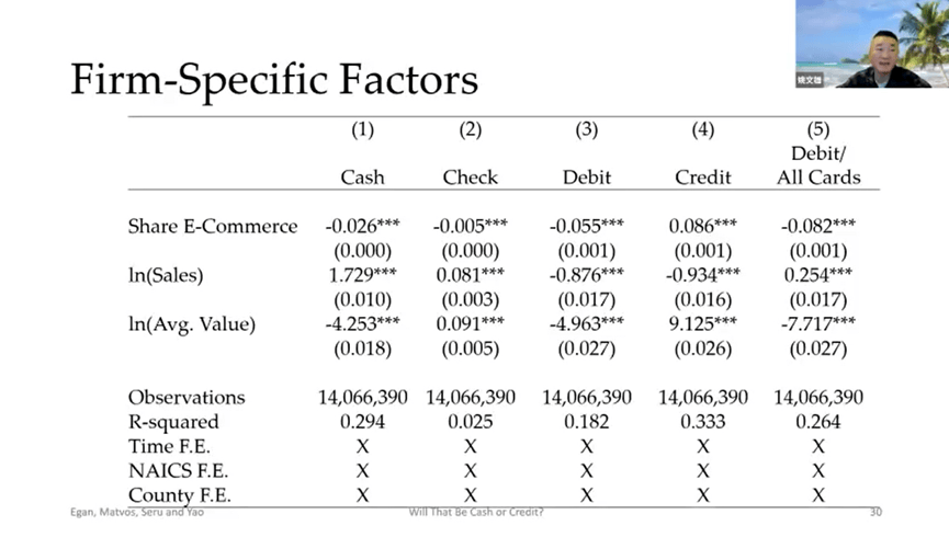 讲座回顾北大数字金融workshop第三讲姚文雄用现金还是信用卡