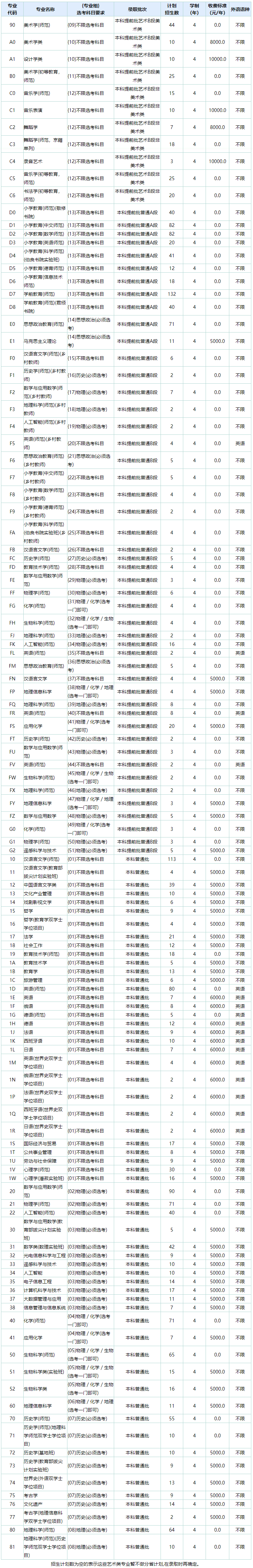 首都師范大學錄取分數線2024_首都師范大學分數線多少_首都師范的分數線