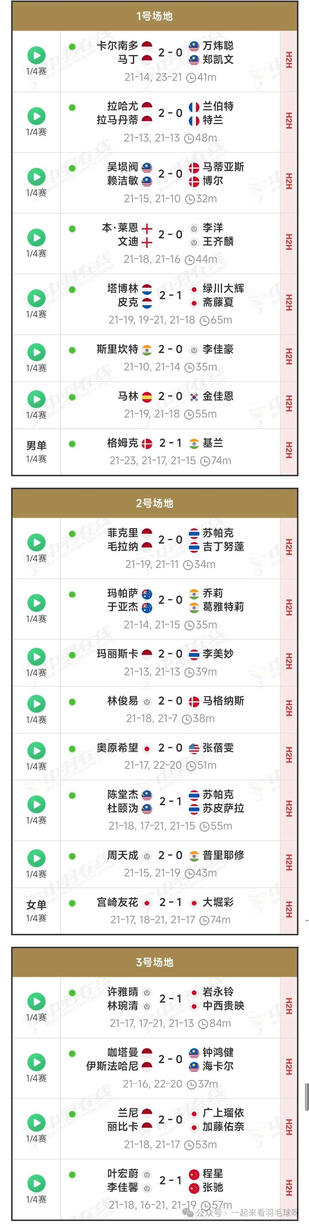国羽全军覆没止步8强瑞士羽毛球公开赛半决赛赛程