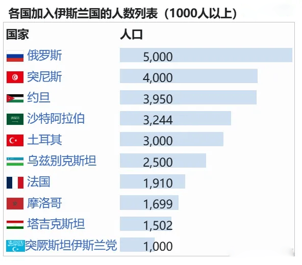 莫斯科遭恐袭谁是幕后黑手isis美国乌克兰俄国内极端势力