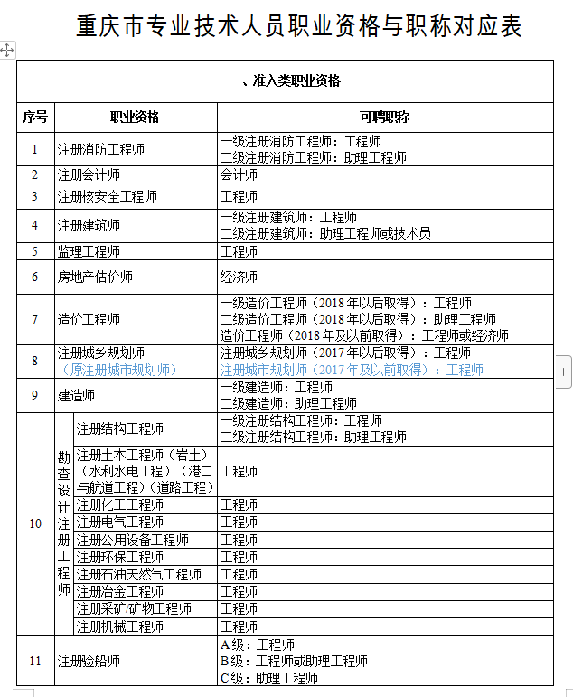 这些证书效力等同职称!_申报_单位_专业