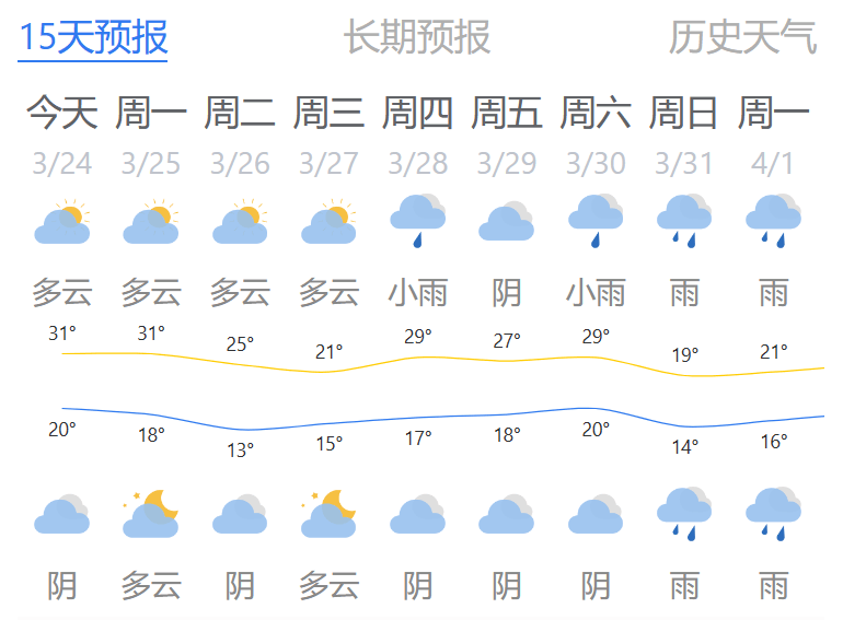 长乐天气又双叒要变……