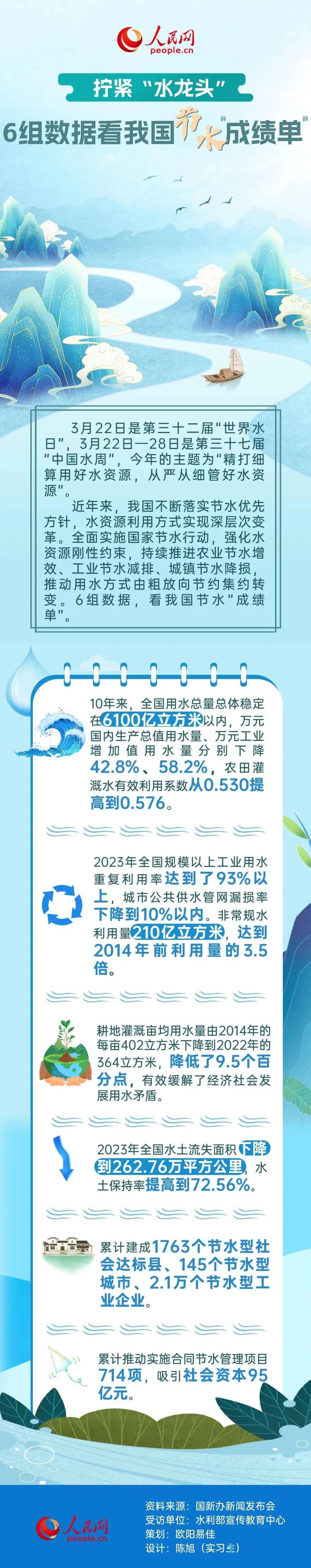 编 辑:丁文娟责 编:魏红光审 核:张朝军