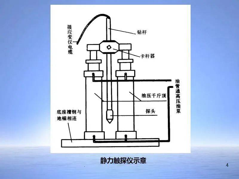 静力触探深度图片