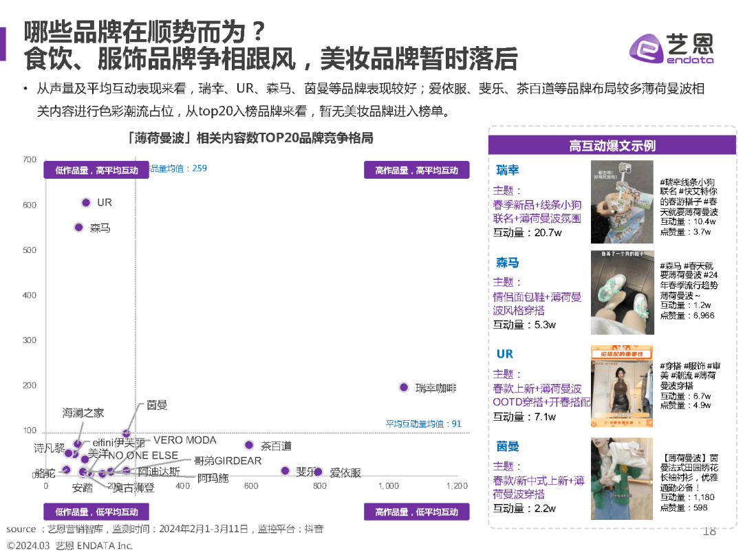 2024年色彩潮流营销趋势洞察报告